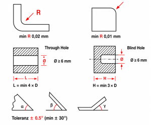 Technical design guidelines for investment cast parts showing radii, through and blind holes, and angular tolerances.